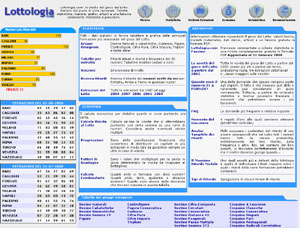 Visita Lottologia.com