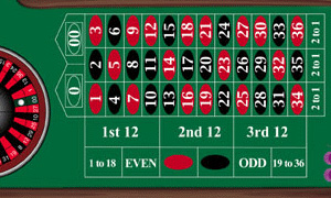 Il tavolo della roulette Il tavolo della roulette